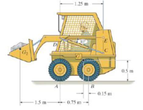 skid steer on forces|Chapter 6, Question 108P .